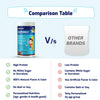 Gritzo SuperMilk Height+ (2-6y), 7g Protein Powder (Double Chocolate, 400g) | Zero Refined Sugar, 21 Vitamins & Minerals