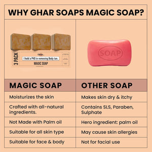 Ghar Soaps Sandalwood & Saffron Magic Soaps For Bath (Pack Of 3) .