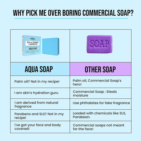 Ghar Soaps Aqua Cool Soap Bar
