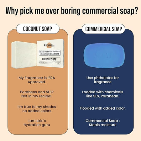 Ghar Soap Coconut Soap with Shea Butter