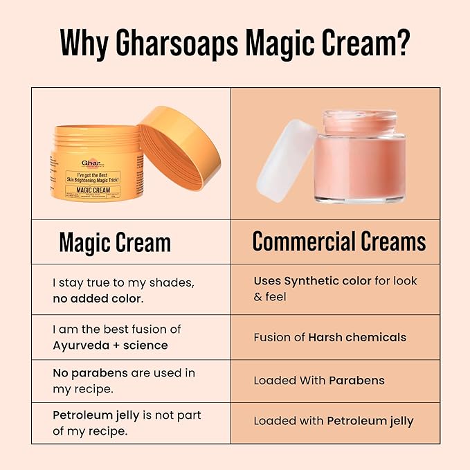 GHAR SOAPS Magic Cream With Saffron & Niacinamide For De-Tan, Moisturizing, Skin Brightening