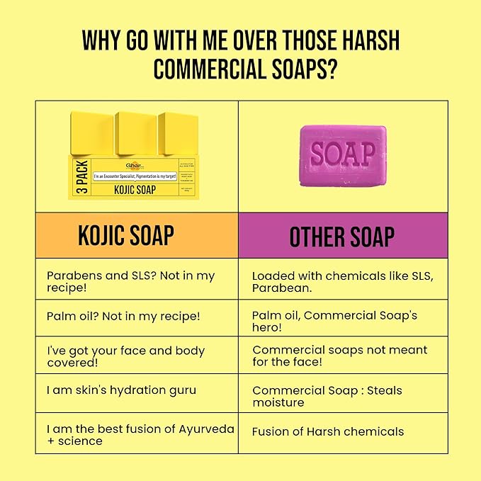 Kojic Acid 2 % Soap with Niacinamide