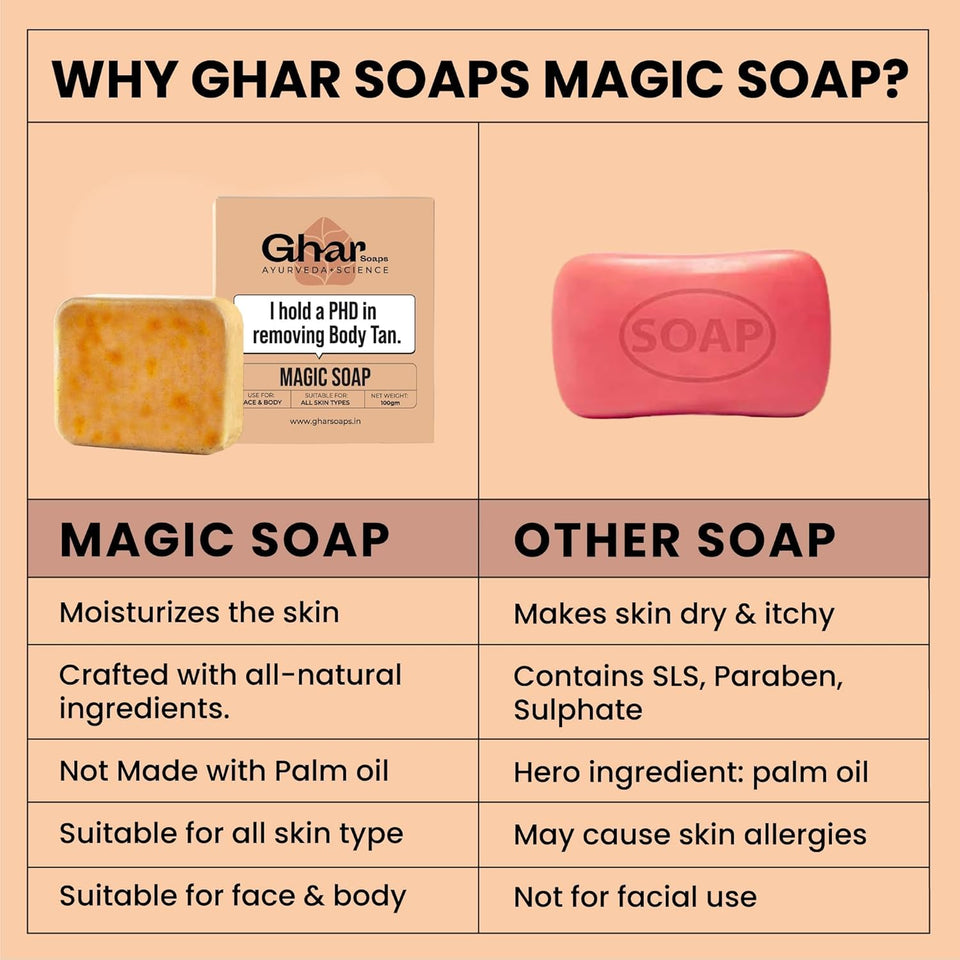 Ghar Soaps De-Tan Sandalwood & Saffron Magic Soaps
